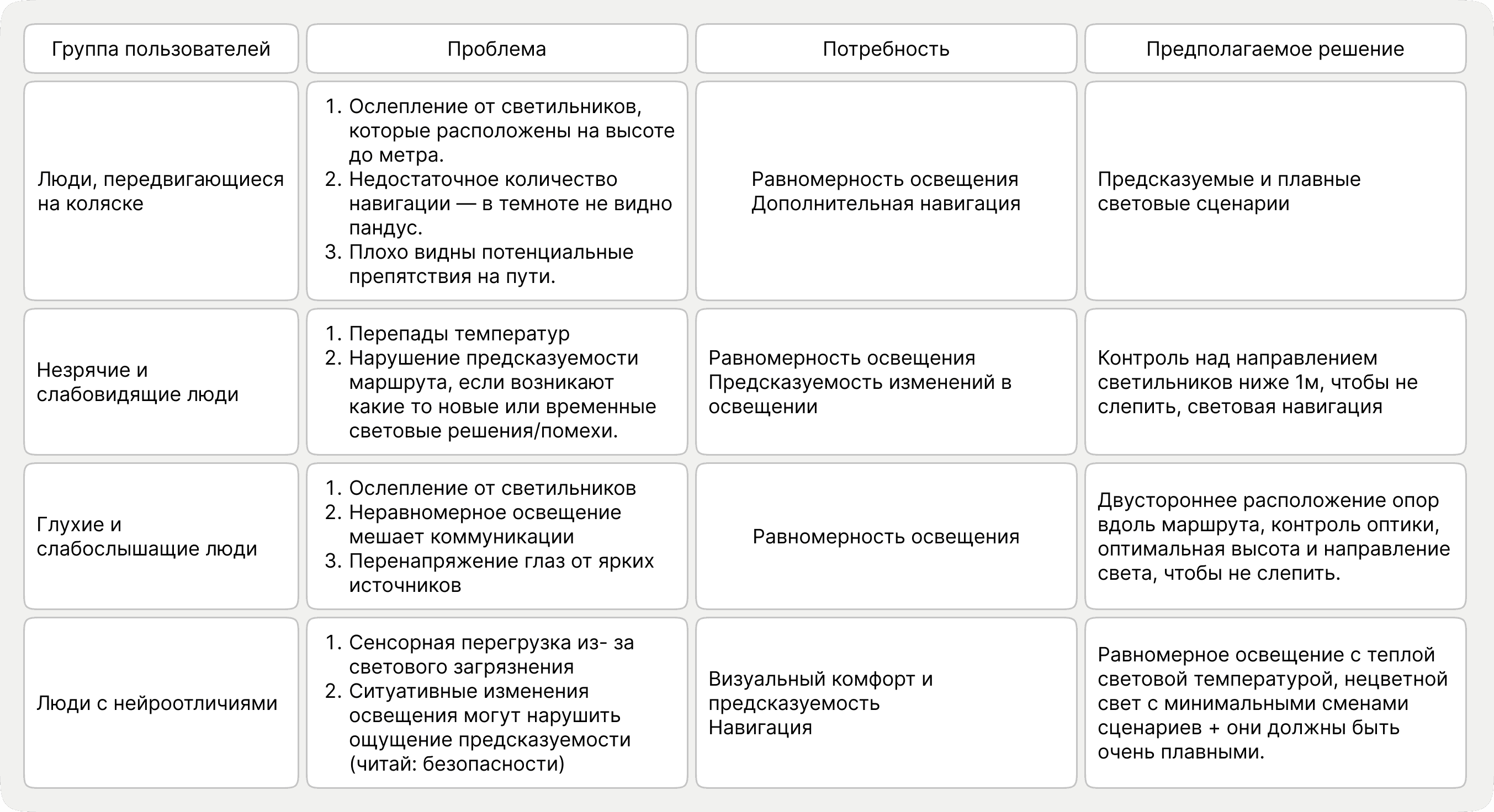 результаты исследования