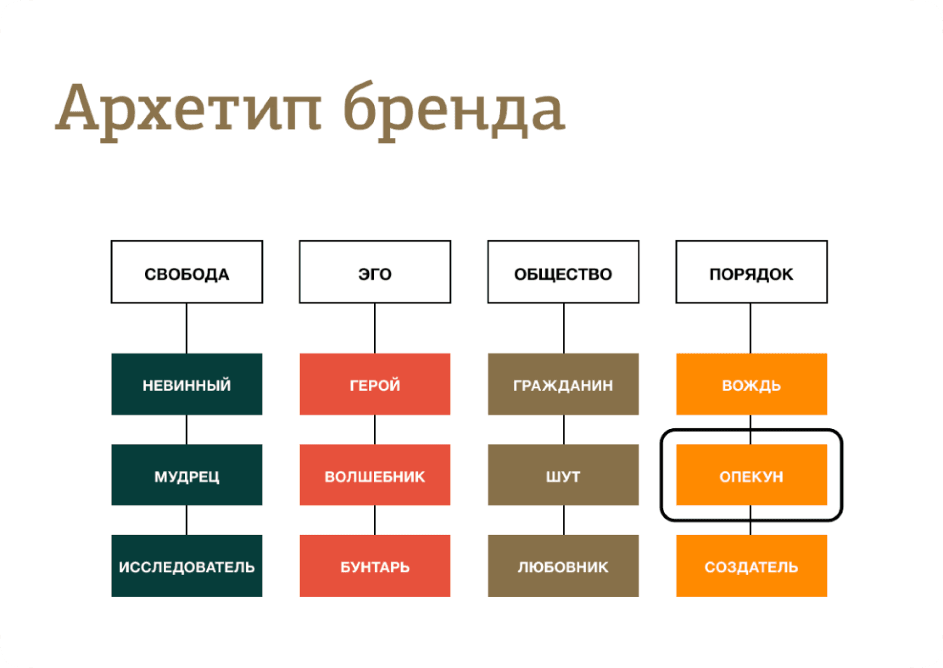 архетип бренда кофемании