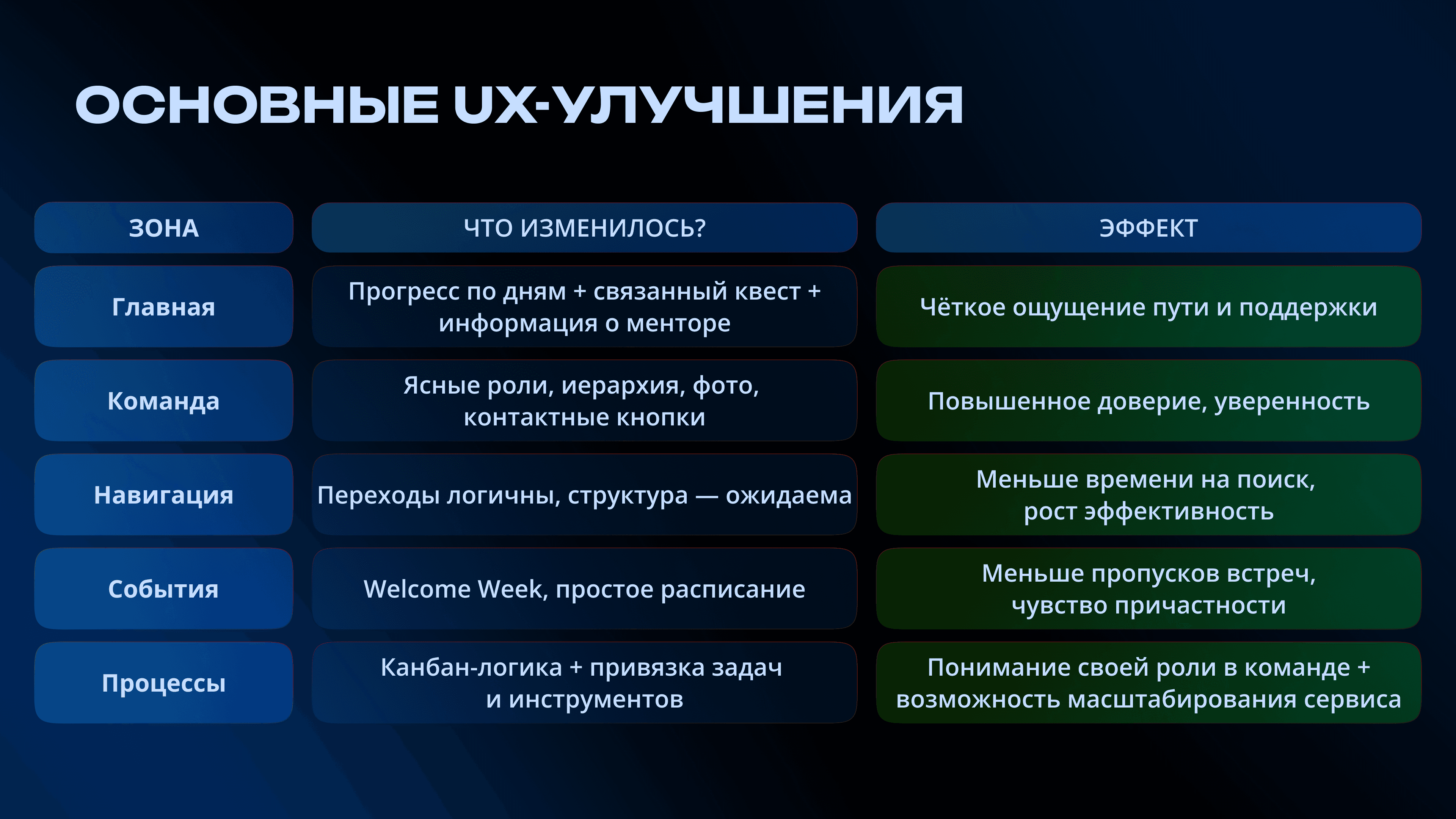 итоговая итерация