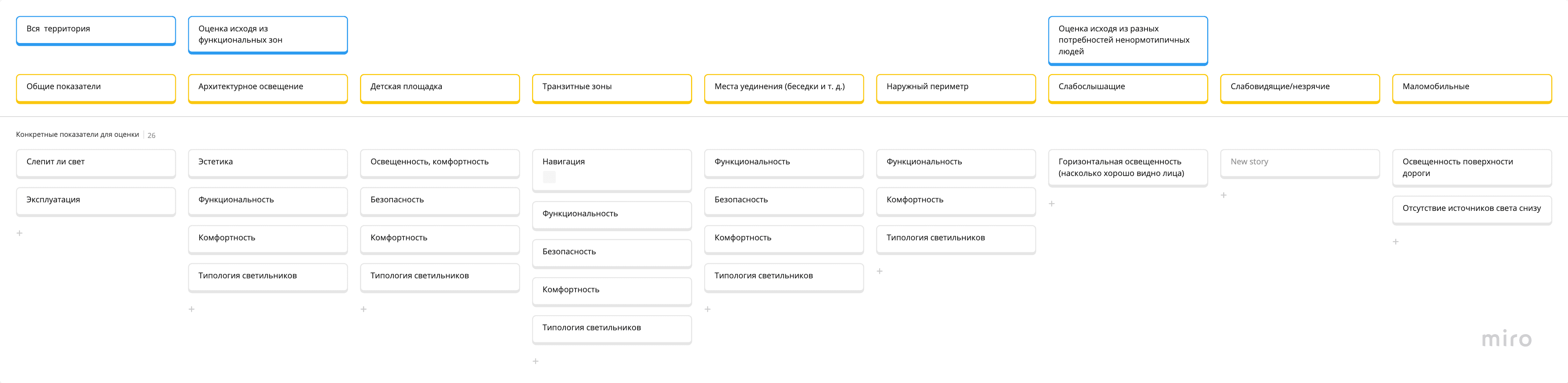 user story map