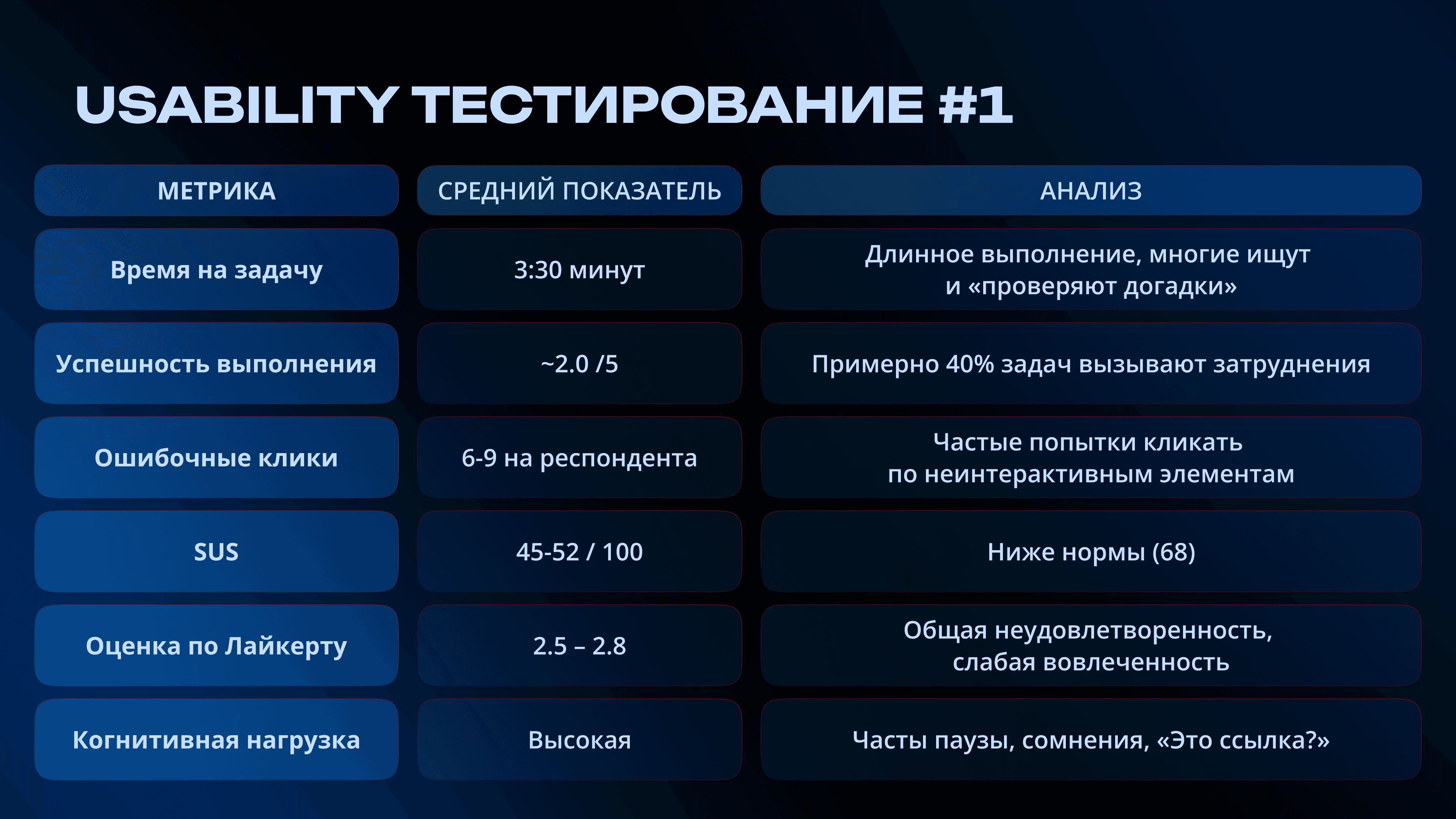 юзабилити тестирование