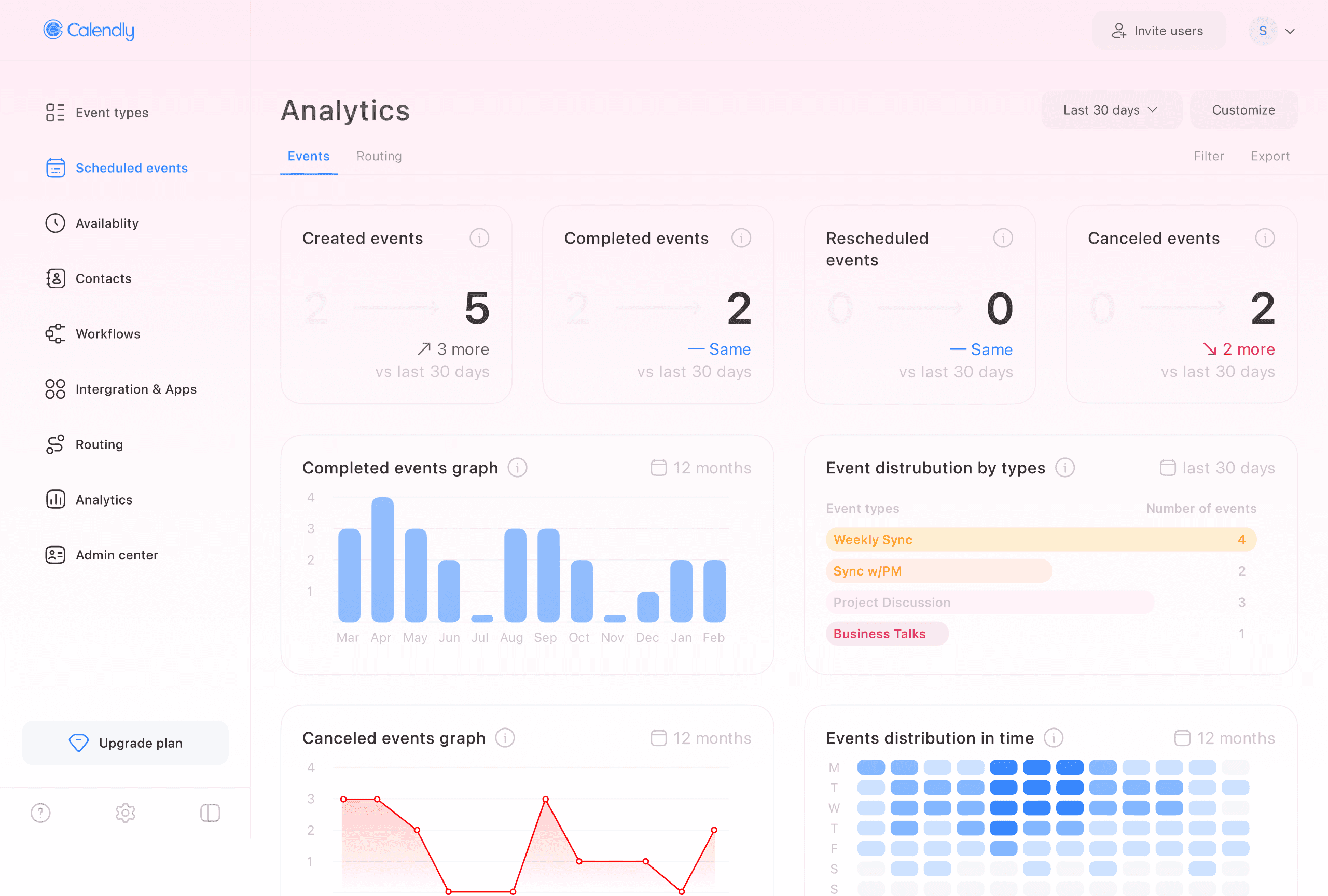 HR-платформа Component